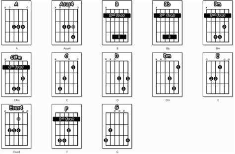 Josh Groban / Westlife – You Raise me Up | Guitar Tutor Man