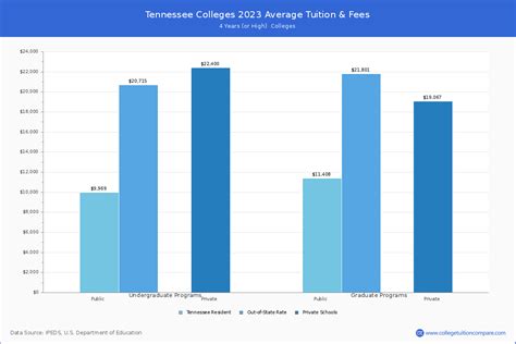 Lincoln Tech Nashville Tn Tuition