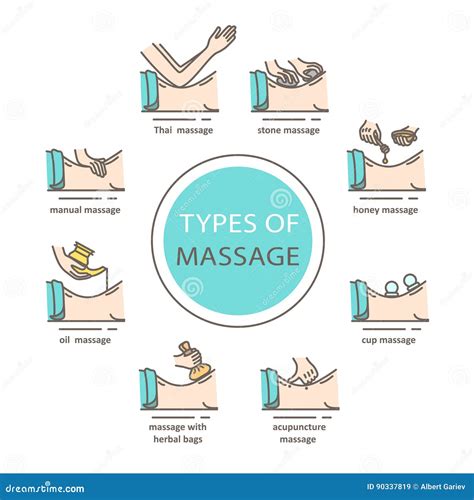 Types of massage stock illustration. Illustration of pictograph - 90337819