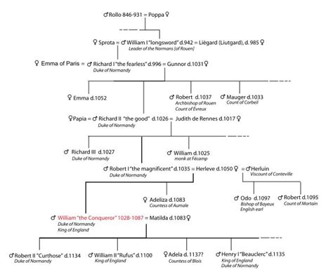 Ælfgar - Chesterwiki