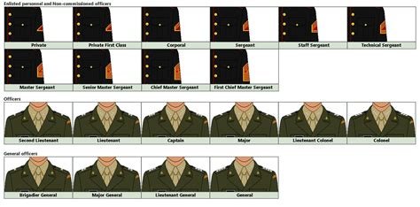 AFP- Philippine Marine Corps Ranks by AgentPhasma on DeviantArt