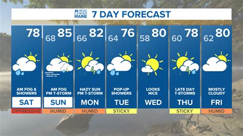 Click for Maine Local Weather Forecast here | newscentermaine.com