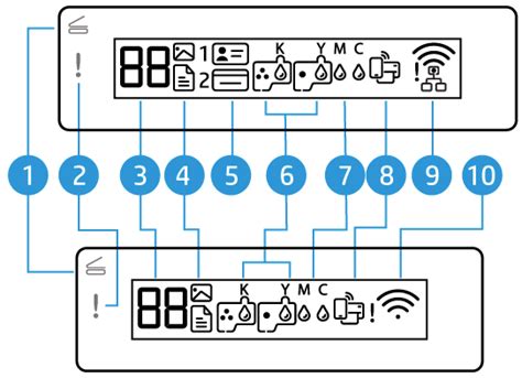 HP Smart Tank Printers - Blinking lights and error codes | HP® Customer ...