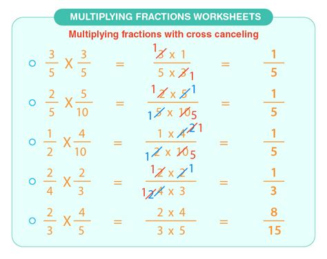 Worksheets for fraction multiplication - Worksheets Library