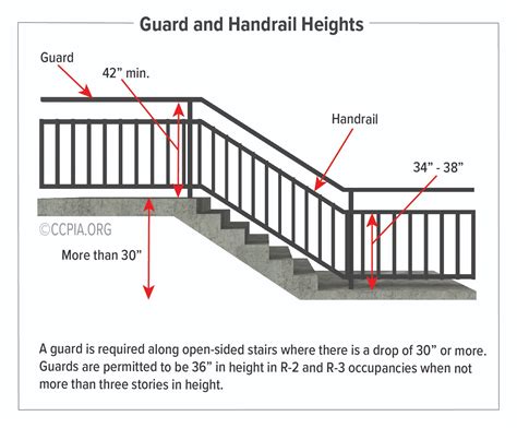 Fha Handrail Requirements 2025 - Ermina Theresina