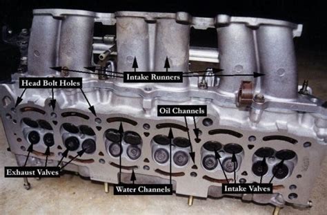 What is a Cylinder Head?|Cylinder Head Definition and Function - MZW Motor