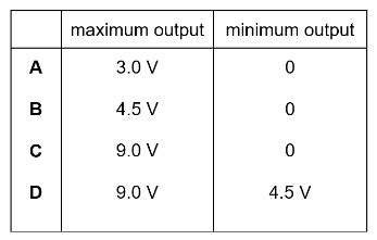 The diagram shows a potential divider circuit designed to provide a varia..