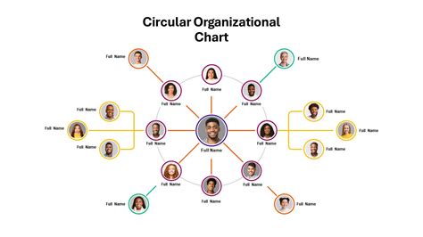 Organization Charts Presentation Templates - SlideKit