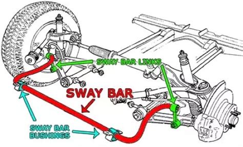 How To Tell If Stabilizer Link Is Bad? [Diagnose & Fix] - Auto Valuable