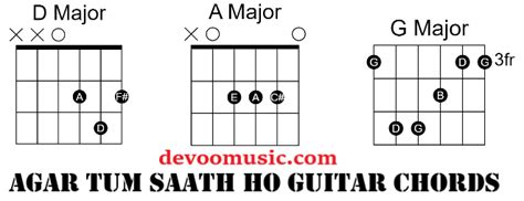 Agar Tum Saath Ho Easy Guitar Chords-Arijit Singh 2015 - GUITAR KNOWLEDGE