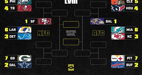 2024 NFL Playoff Bracket Schedule Following Sunday's Wild Card Round ...