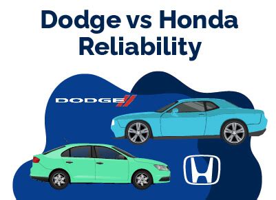 Dodge vs Honda: Which Is More Reliable? | Find The Best Car Price