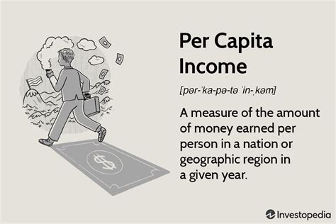 What Is Income Per Capita? Uses, Limitations, and Examples