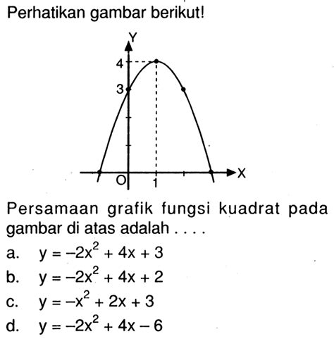 Perhatikan Grafik Fungsi Kuadrat Berikut Persamaan Grafik - Riset