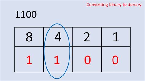 converting binary to denary numbers - YouTube