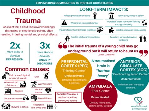 The Kids Are Not All Right: How Trauma Affects Development - Focus for Health