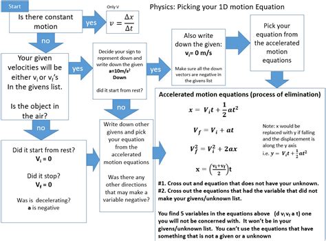 One Dimensional Motion Problems - StickMan Physics