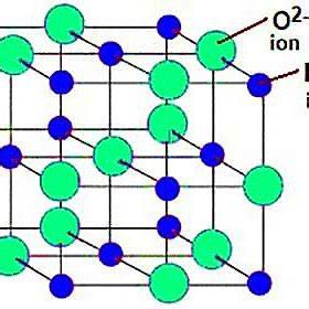 Molecular structure of a magnesium oxide (MgO) nanoparticle [10]. | Download Scientific Diagram