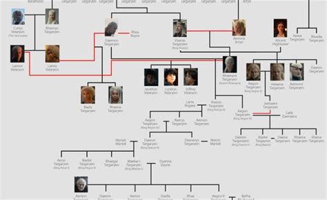 House Targaryen Family Tree – Salamselim