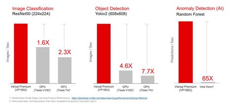 Xilinx Launches Biggest ACAP Yet - EE Times