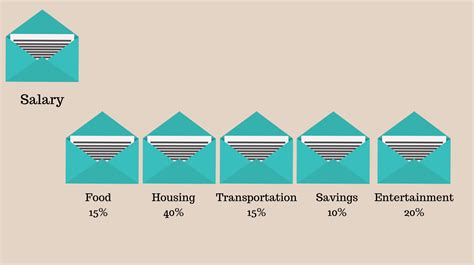 Envelope System for Budgeting - bspoke Realty Inc.