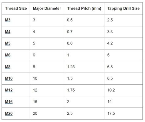 A Complete Guide to Threaded Rod