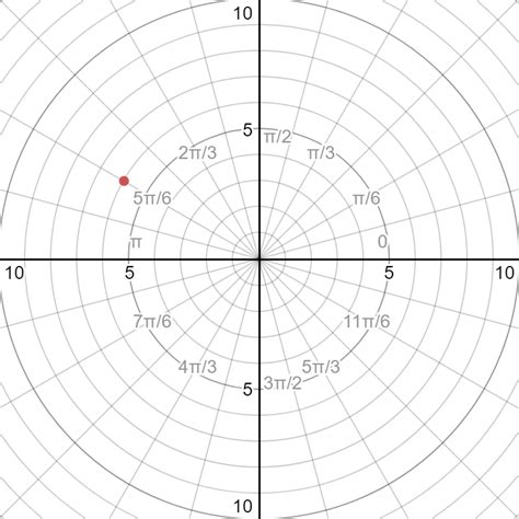 8 Plot Point System