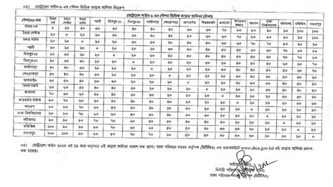 Dhaka Metro Rail Ticket Price (Fare Chart) 2023 - [Updated] | JhotpotInfo