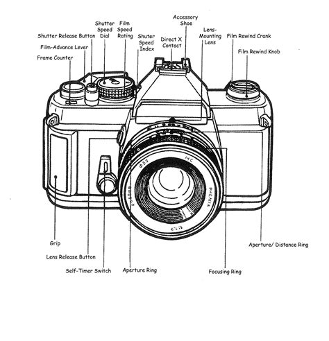 camera parts labeled - Google Search | Camera drawing, Camera art, Camera sketches