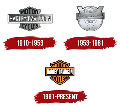 Harley Davidson Logo, symbol, meaning, history, PNG, brand