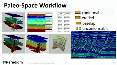 Chronostratigraphic Interpretation - YouTube