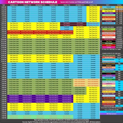 7-12 / 7-18: New Looney Tunes Cartoons, The Fungies, Total DramaRama ...