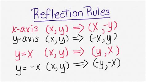 Write Rule For Reflection Math