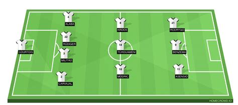 Real Madrid vs Rayo Vallecano Preview: Probable Lineups, Prediction ...