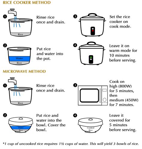 Natrichlor Instructions