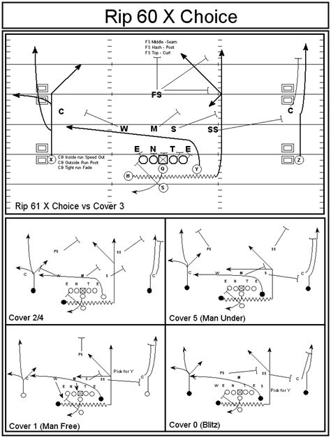 Nick Rolovich is going to make WSU a Run and Shoot team - CougCenter