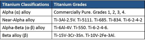 What Do Titanium Grades Mean - Titanium Image Collection