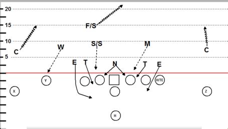 Cover 2 Defense Diagram