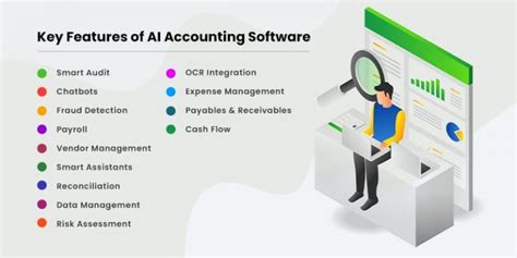 How to Build AI-based Accounting Software? - Matellio