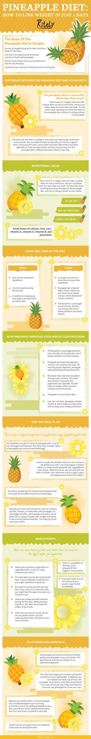 How to Lose Weight on the Pineapple Diet [Infographic] - Best Infographics