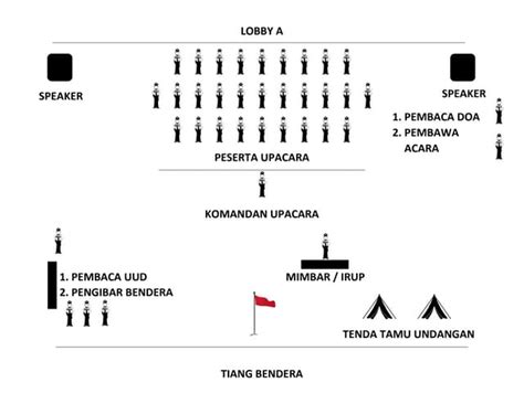 LAYOUT UPACARA 17 AGUSTUS 2022.pdf