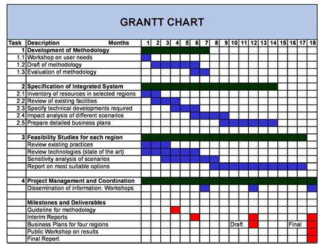 Free Excel Gantt Chart Template 2016 Database