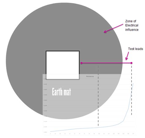 Electrical Earthing Science | Electrical Earthing Science Actually ...