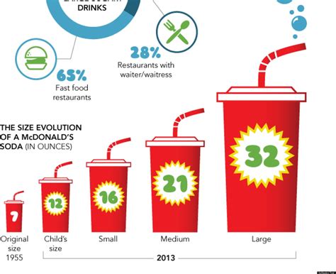 'Soda Ban' Would Target Overweight, Not Low-Income People (INFOGRAPHIC) | HuffPost