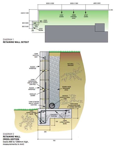 Garden Block Wall Construction - Garden Design Ideas