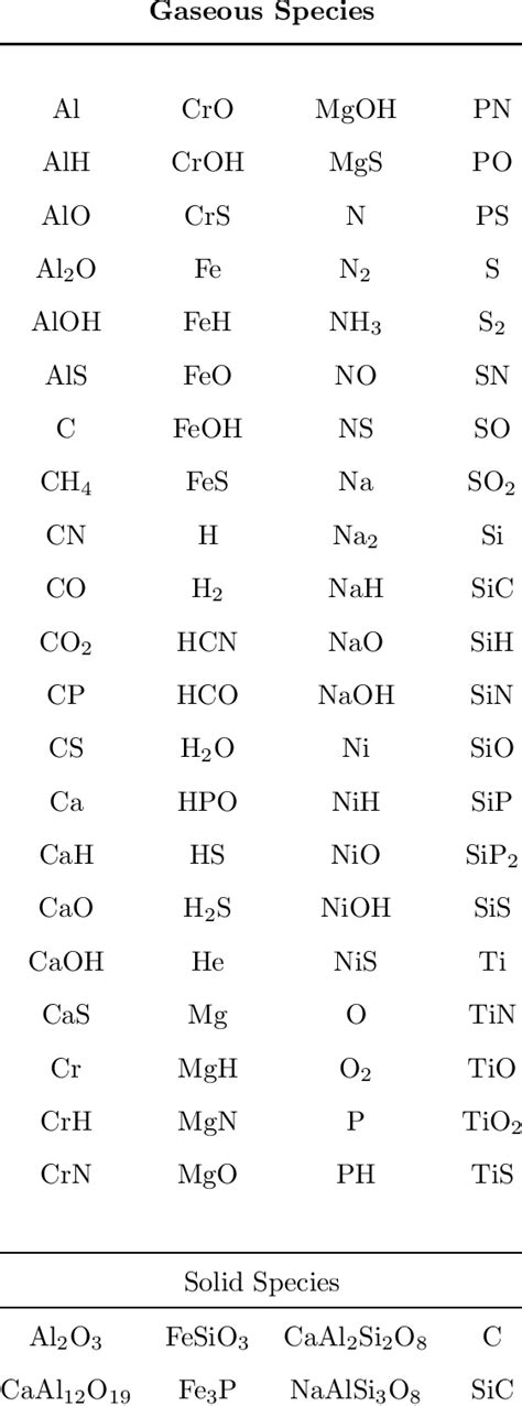 Chemical species included in the equilibrium calculations of HSC Chemistry. | Download Table