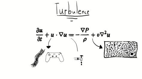 Turbulence and the Navier-Stokes Equations - YouTube