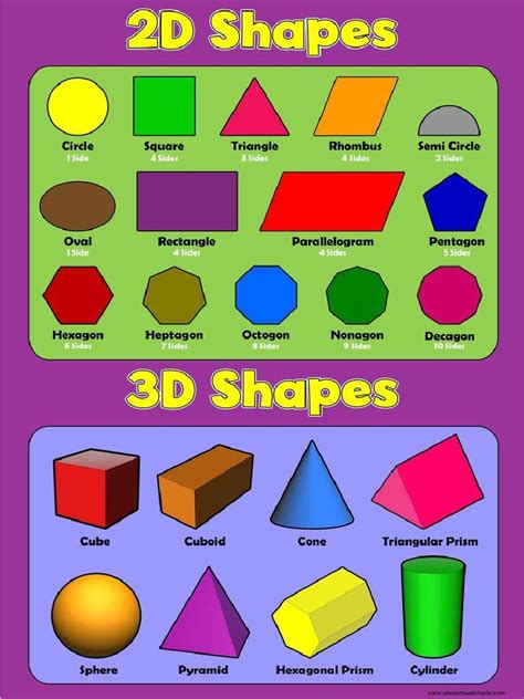 2D Shapes & 3D Shapes Chart