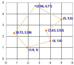 Area of Irregular Polygons