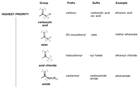 Among So3h And Cooh Which Functional Group Is Taken As Main Functional ...